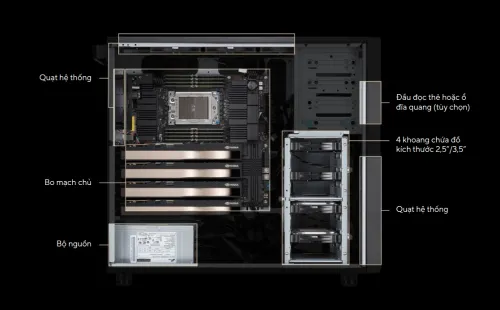 Máy trạm ASUS ExpertCenter Pro ET900A X9 – Ryzen Threadripper PRO